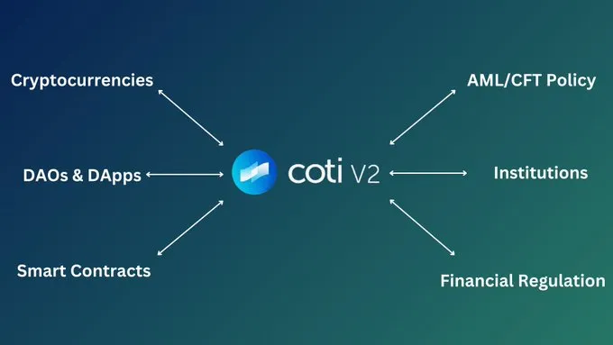 coti V2 illstration