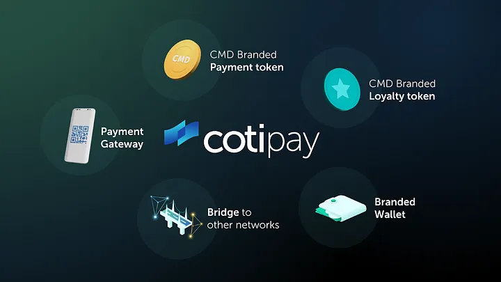 COTIPay Illustration